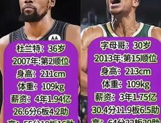 爱游戏-包含杜兰特迎来十二赛季高光表现，雄鹿球迷沸腾！的词条