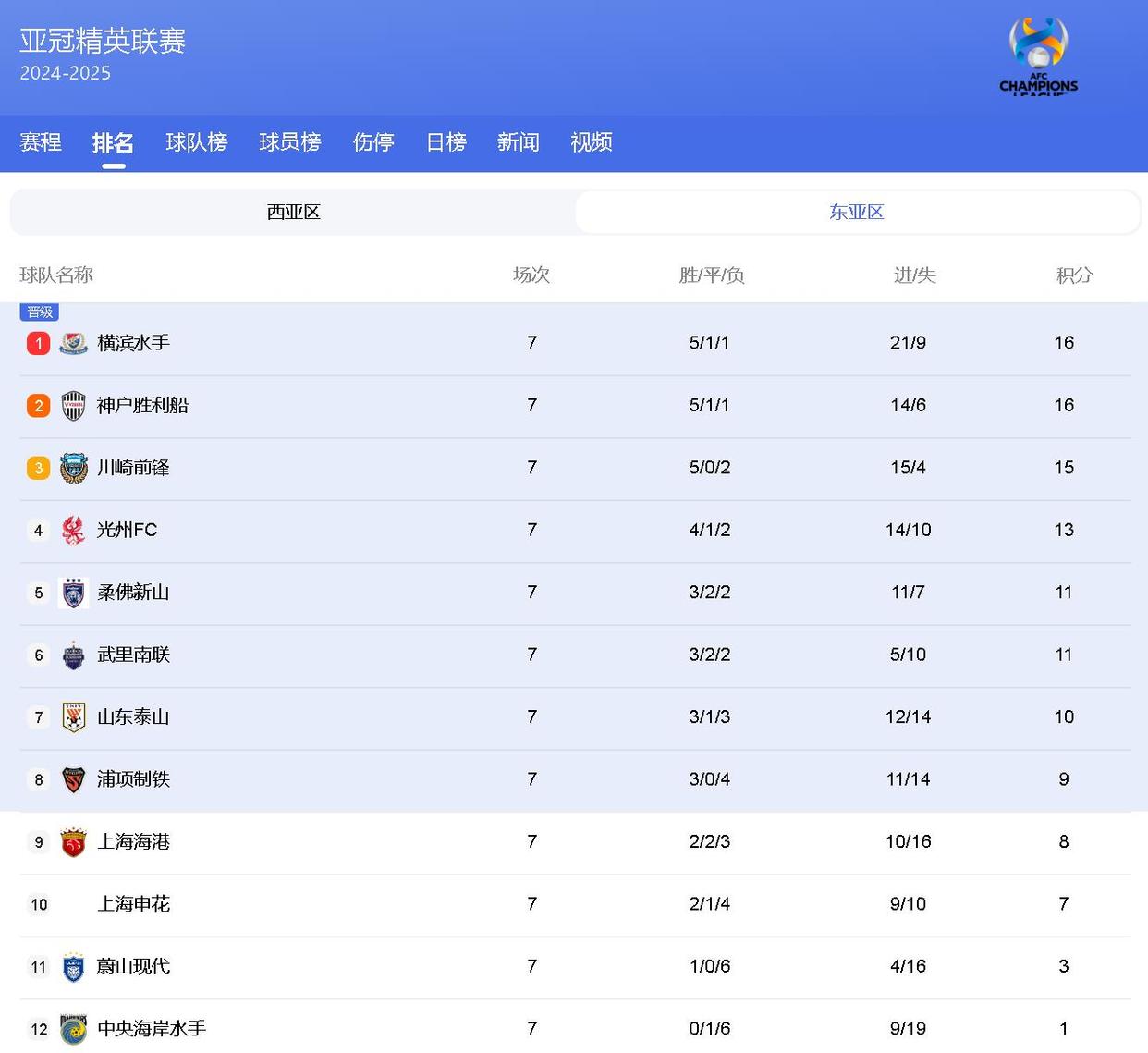 爱游戏体育-亚冠赛程吃紧；布拉加关键战再遭质疑；形势明朗；控场能力成焦点的简单介绍